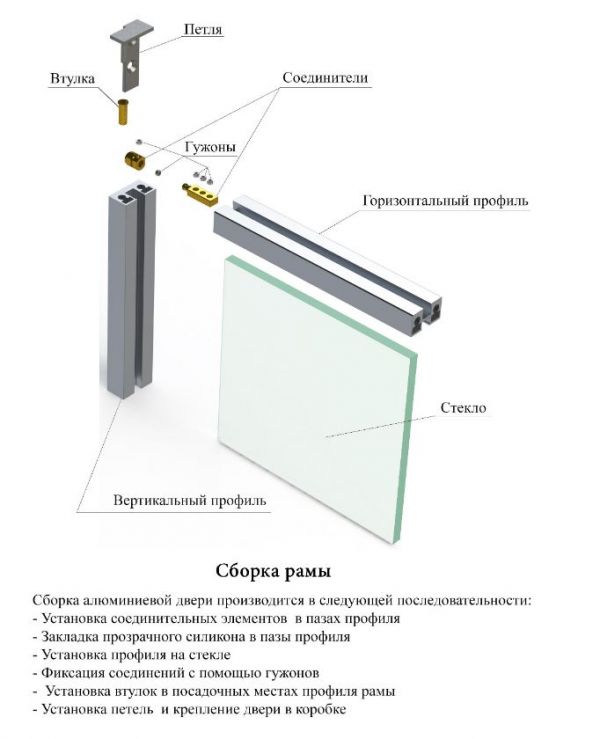 GS104/Sada os pro upevnění rámu/pantu-profilu do zárubně