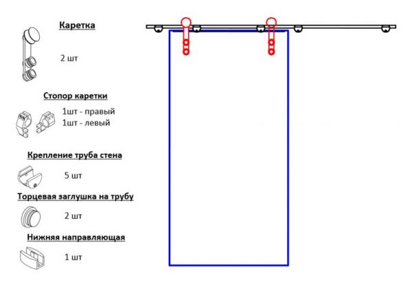OFAG/Sada kování na stěnu/pro otvor